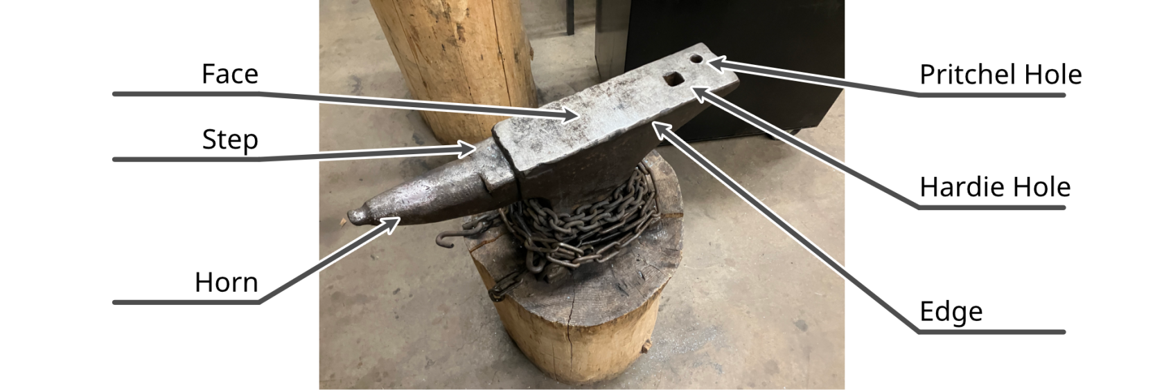 smithy-anvil-annotated.png