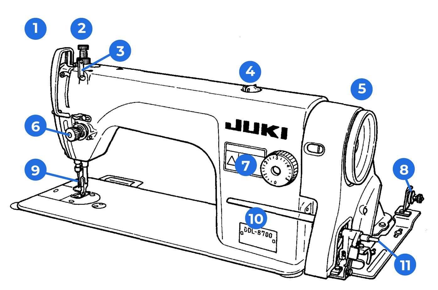 industrial_straight_stitch_tool_tutorial_image5.jpg