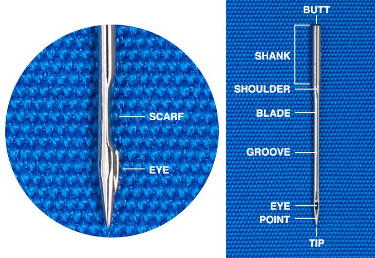 Anatomy-of-a-Sewing-Machine-Needle_2.jpg