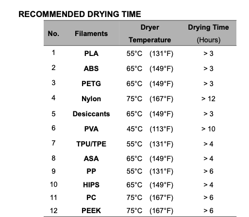 Recommended drying times.png
